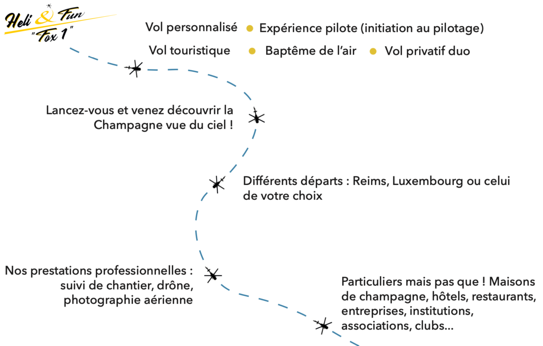 tourisme - prestations